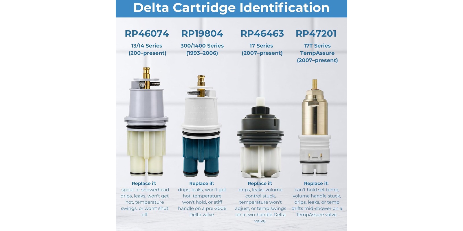 Before and after fixing a leaky Delta single-handle tub and shower faucet. Before: worn cartridge causes drips. After: no drips, no leaks, like-new operation.